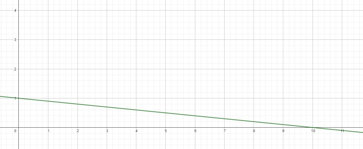 Curve in geogebra.